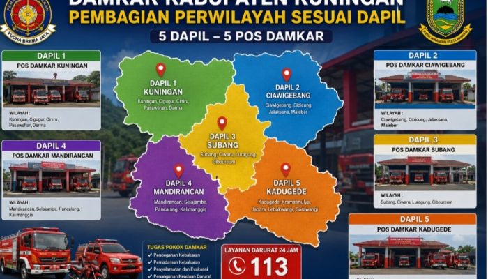 Masyarakat Minta pemkab ,Damkar Kuningan Diperkuat Per Wilayah, Antisipasi Kebakaran di Musim Kemarau