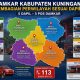 Petugas pemadam kebakaran melakukan penanganan kebakaran di Kabupaten Kuningan saat musim kemarau sebagai upaya mempercepat respons darurat.