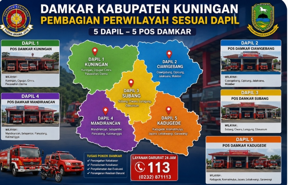 Petugas pemadam kebakaran melakukan penanganan kebakaran di Kabupaten Kuningan saat musim kemarau sebagai upaya mempercepat respons darurat.