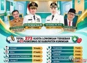 Magang Nasional di Puskesmas, 273 Lowongan Kerja Dibuka di Puskesmas Kabupaten Kuningan